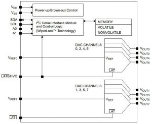 Microchip-MCP47-48FxBx8-nonVol-DACs