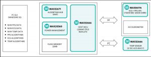 Maxim-maxrefdes104-block