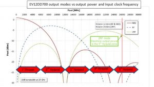 Teleyne-12Gsample-DAC-Nyquist