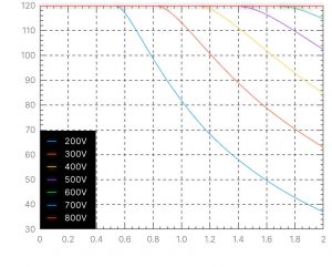 H3x-graph