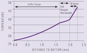 Element-Six-CVD-diamond-thermal-graph