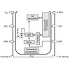 Ko te I2C infra-whero kaitao tata ki te nekehanga 20µm ki te awhe 500mm ranei